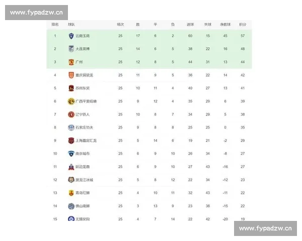 2026赛季中甲联赛完整赛程公布 各队争夺激烈展望精彩对决
